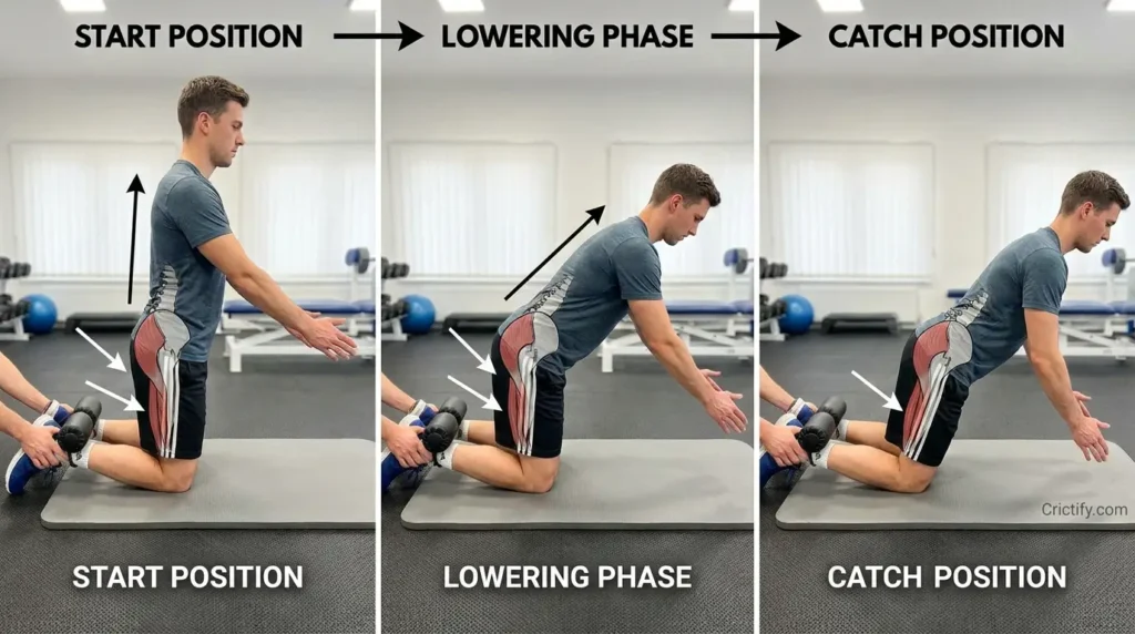Athlete performing Nordic hamstring curl with anchored feet, lowering torso under eccentric hamstring control.
